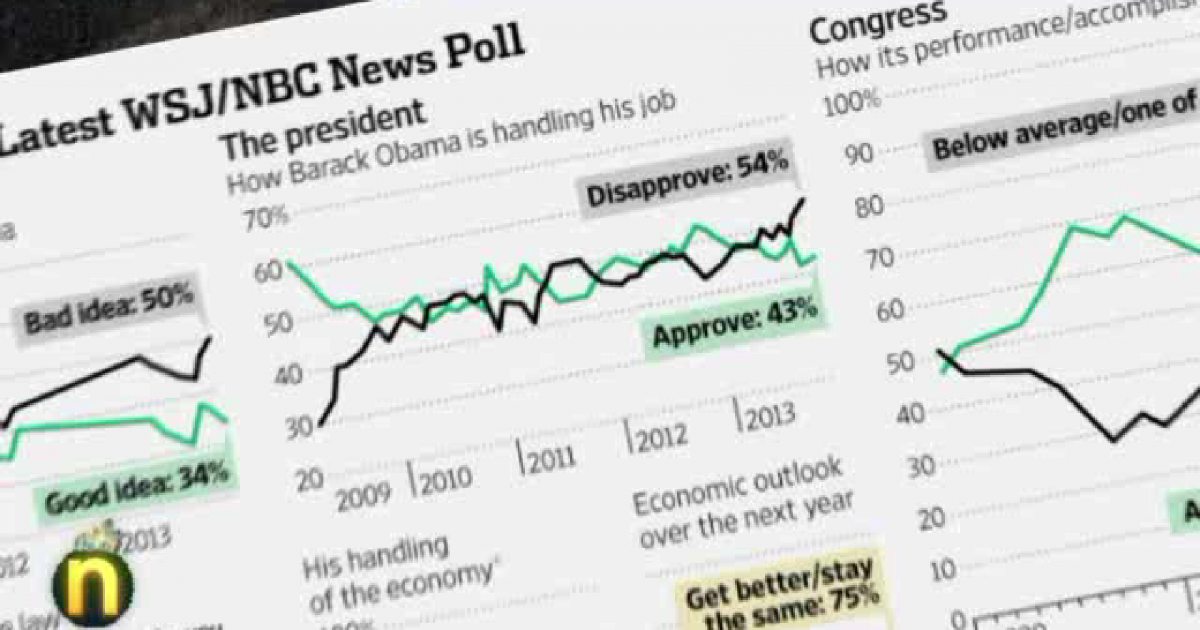 obama poll
