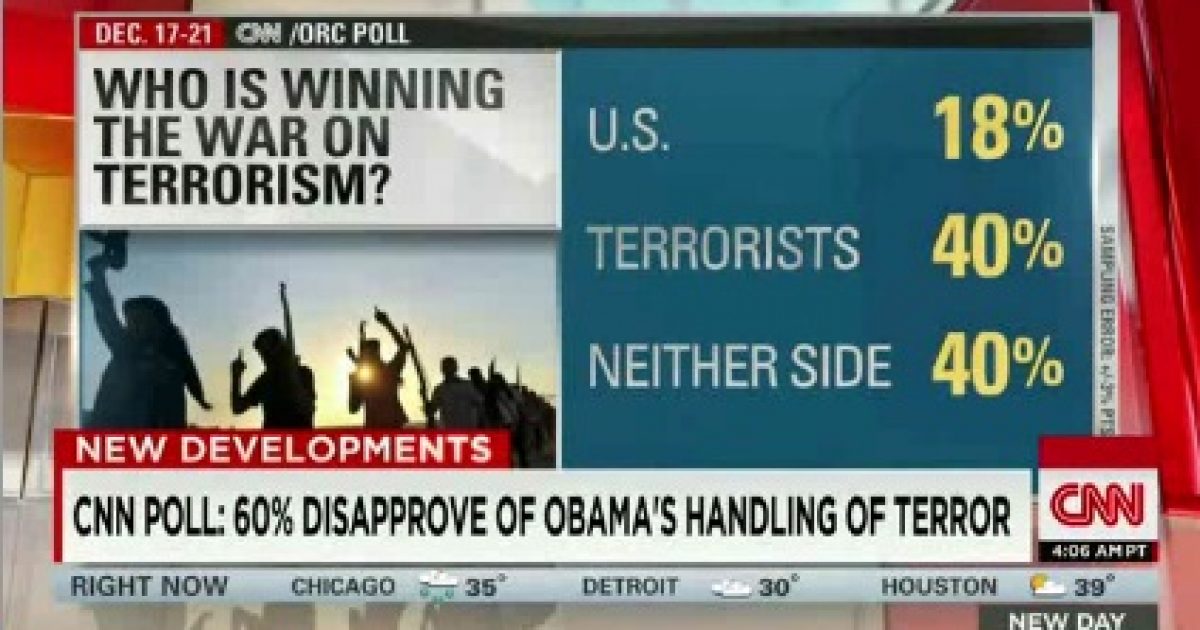 cnn poll