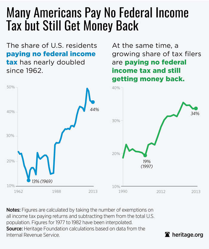 DS-IRS-non-federal-income-tax-chart-1_700