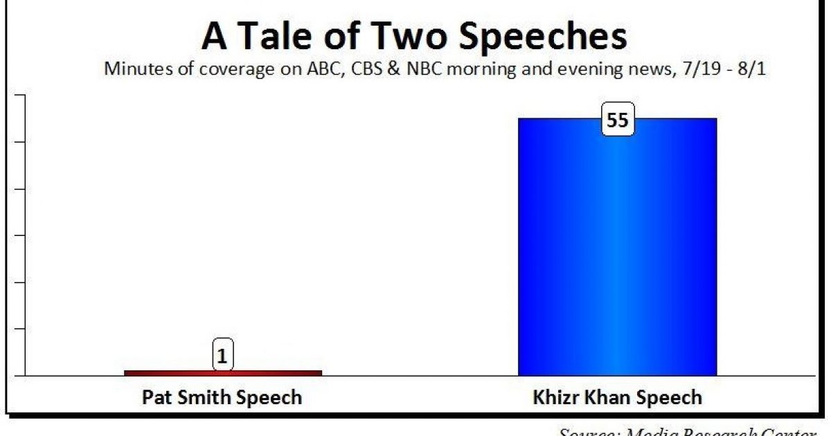 speech coverage