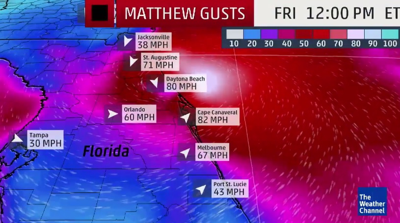 hurricane matthew