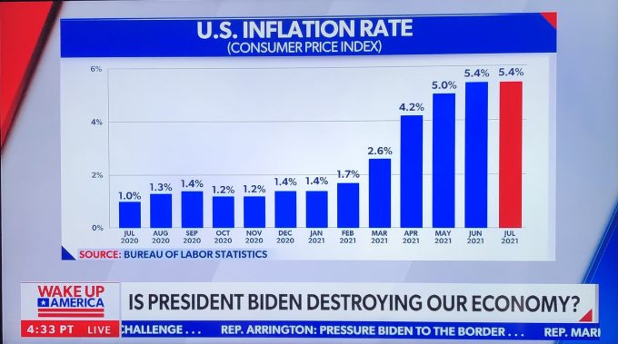 Soaring Inflation Poses Big Political Risk For Biden – Deneen Borelli