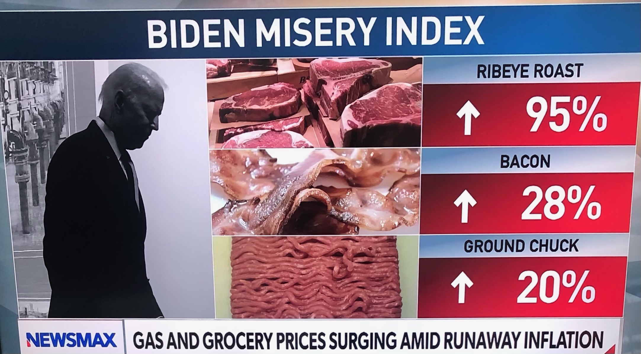 Under Biden Inflation Soars Higher Than Expectations Before The ...