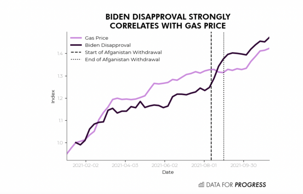 Oil Analyst Blasts Biden Energy Policy And Predicts 45 Cent Increase In ...