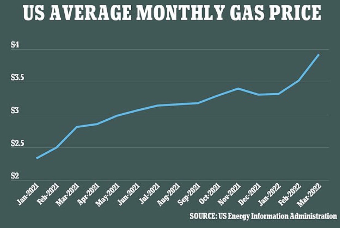 u-s-average-gasoline-price-hit-4-a-gallon-deneen-borelli