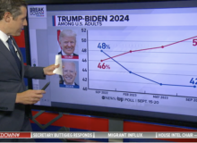 New Poll Shows Biden Losing to Trump